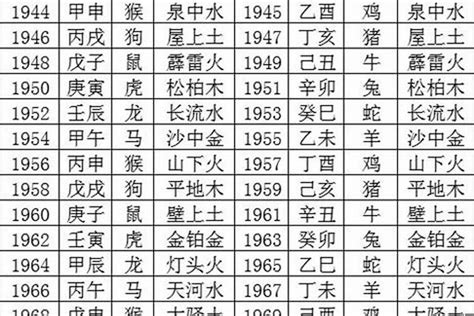 棕色 五行 98年出生